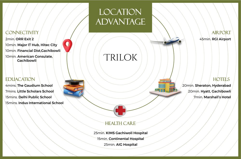 Location Advantage Map